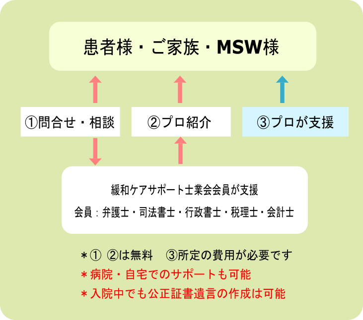 フェニックスサポートイメージ